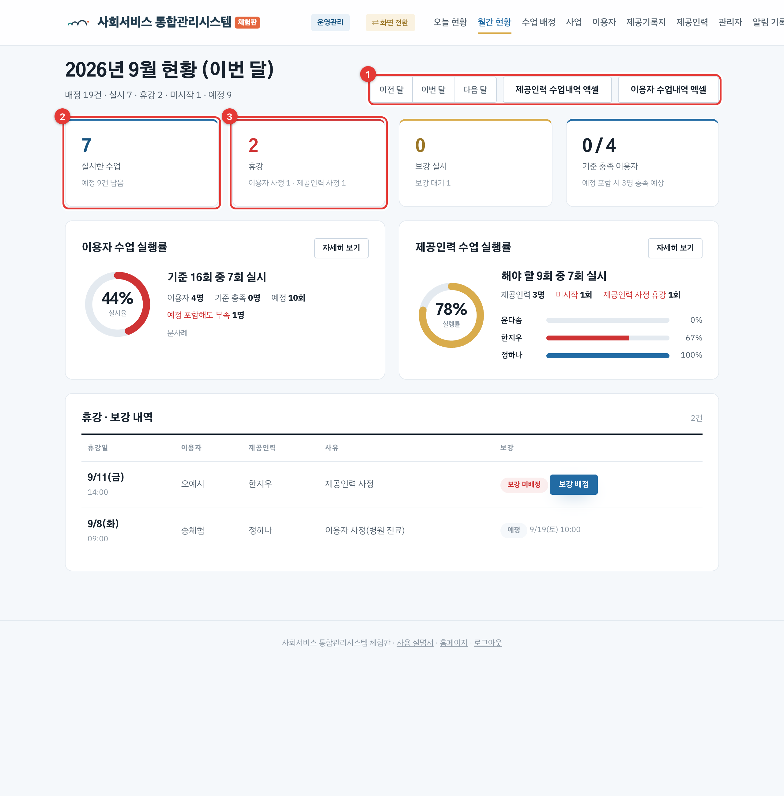 월간 현황
