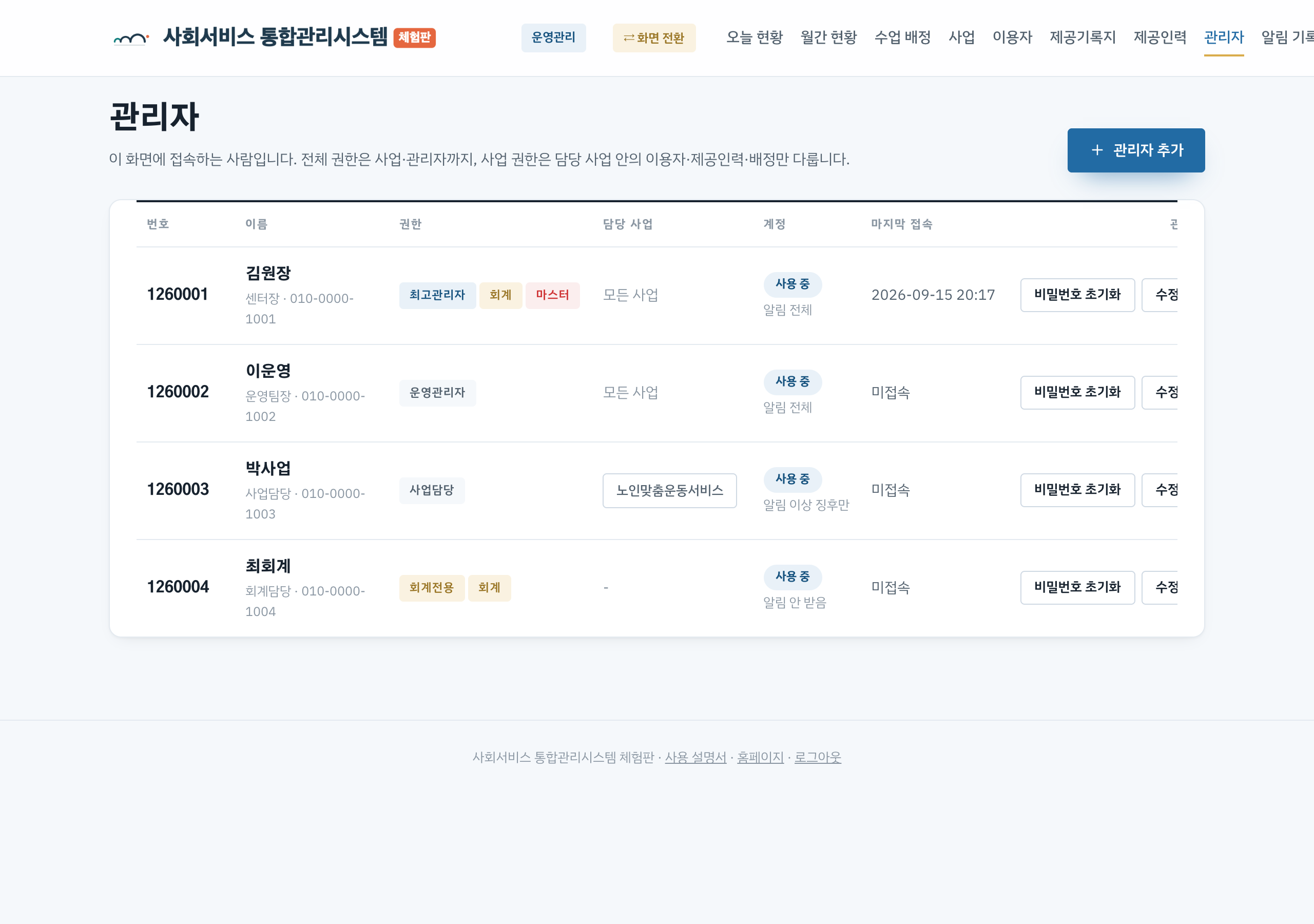 관리자 수정 창의 유형·권한